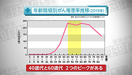 知りたい！がん検診