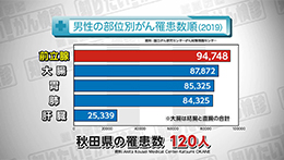 知りたい！がん検診