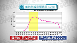 知りたい！がん検診