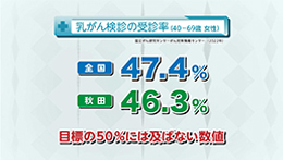 知りたい！がん検診