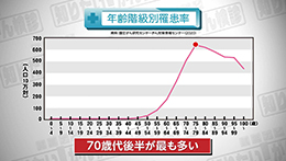 知りたい！がん検診